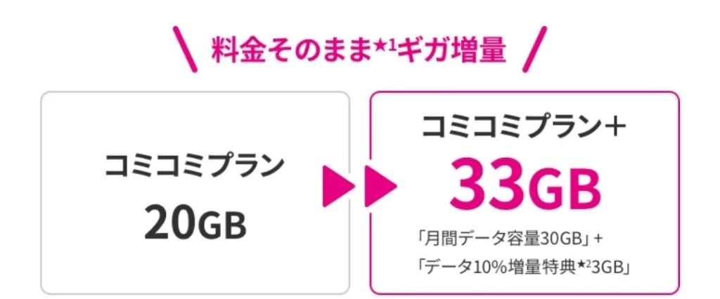 コミコミプラン+